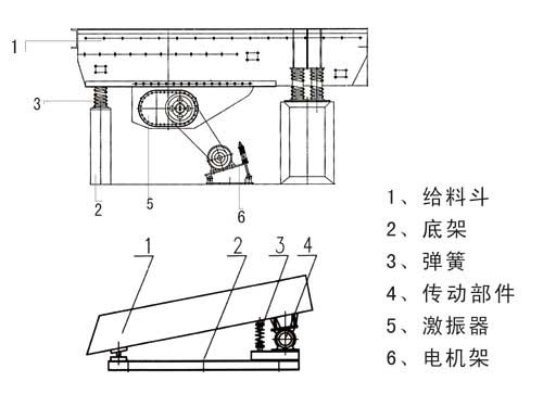 ZSW振动给料机