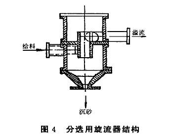 110109.jpg 旋流器分选.jpg