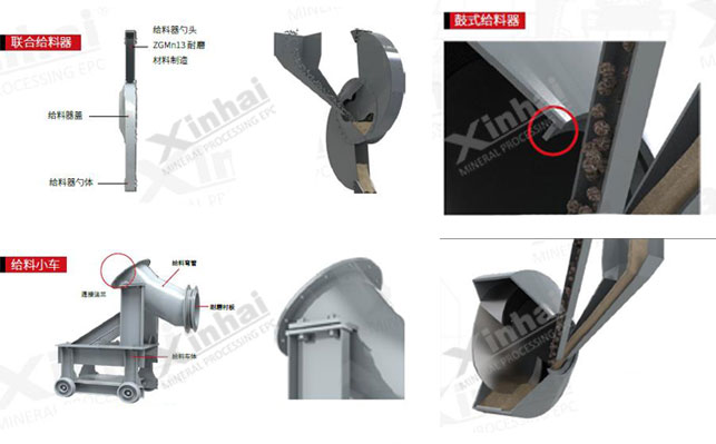 铁粉球磨机给料