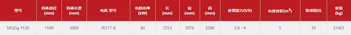 1.5 x3米湿式格子球磨机参数