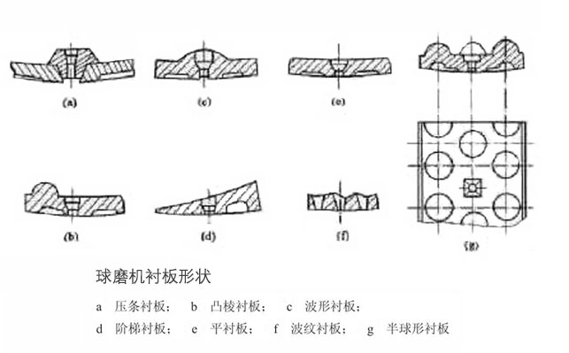 球磨机衬板形状