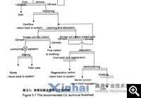 氰化试验数据